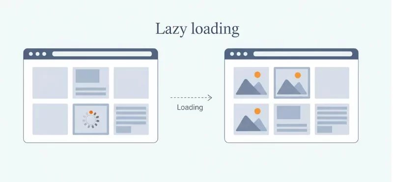 Lazy Loading in Full Stack Applications
